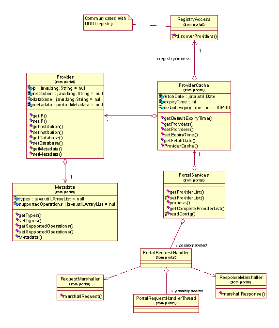 Class Diagram